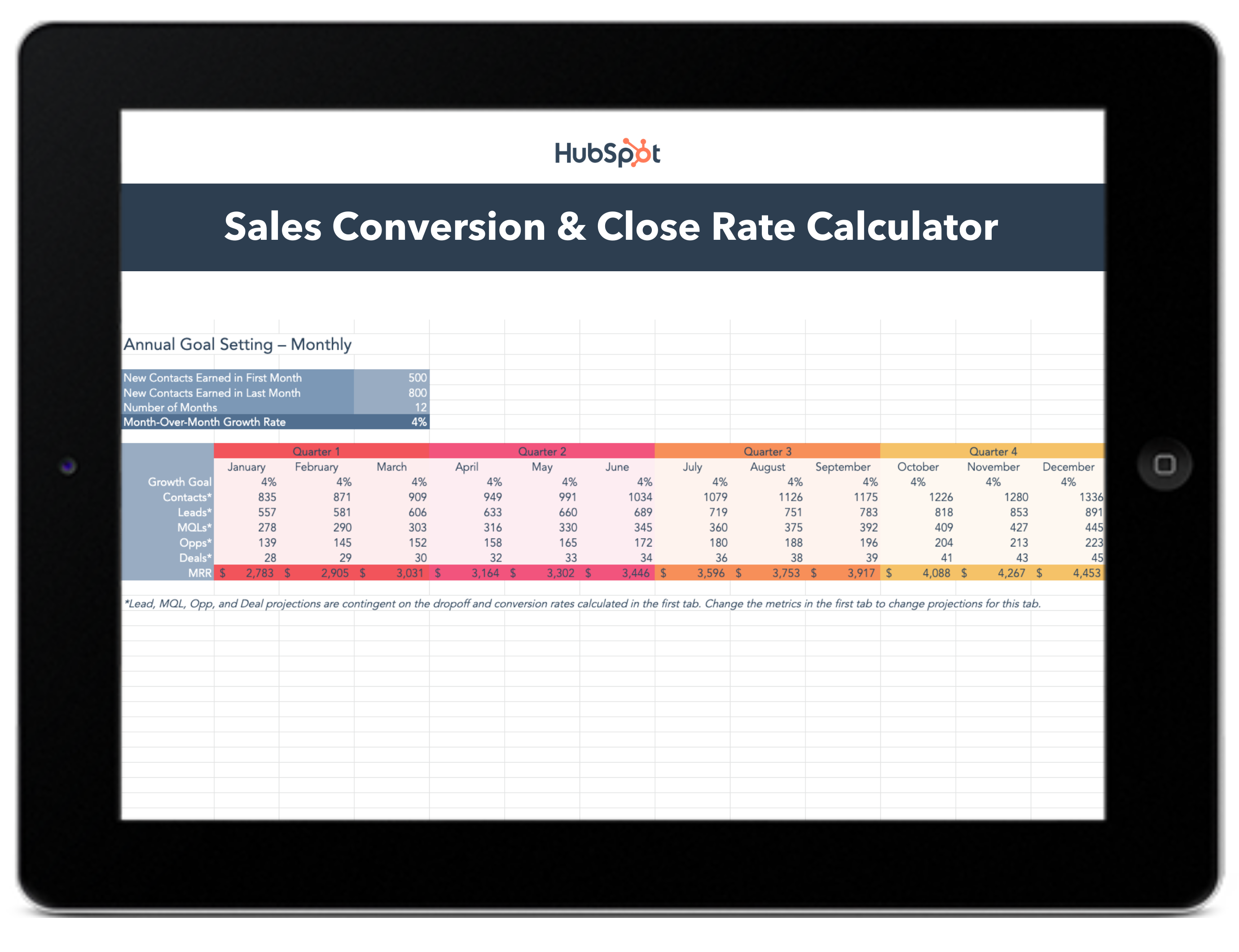Download The Sales Conversion And Close Rates Calculator And Guide